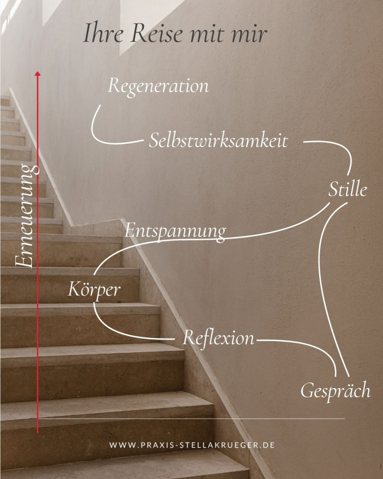 Burnout Therapie München – Treppe als Symbol für Erneuerung, Körper, Entspannung und Selbstwirksamkeit